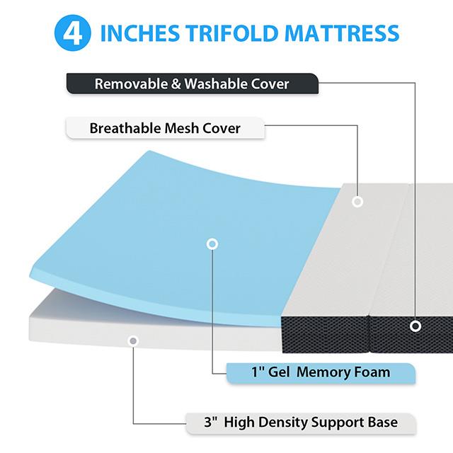  Furniture of America Hollyhock DM1004-T 4" Twin Tri-Fold Memory Foam Topper IMAGE 5