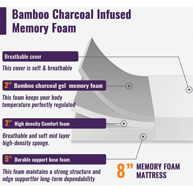  Furniture of America Nasturtium DM808-EK 8" King Bamboo Charcoal Infused Memory Foam IMAGE 5
