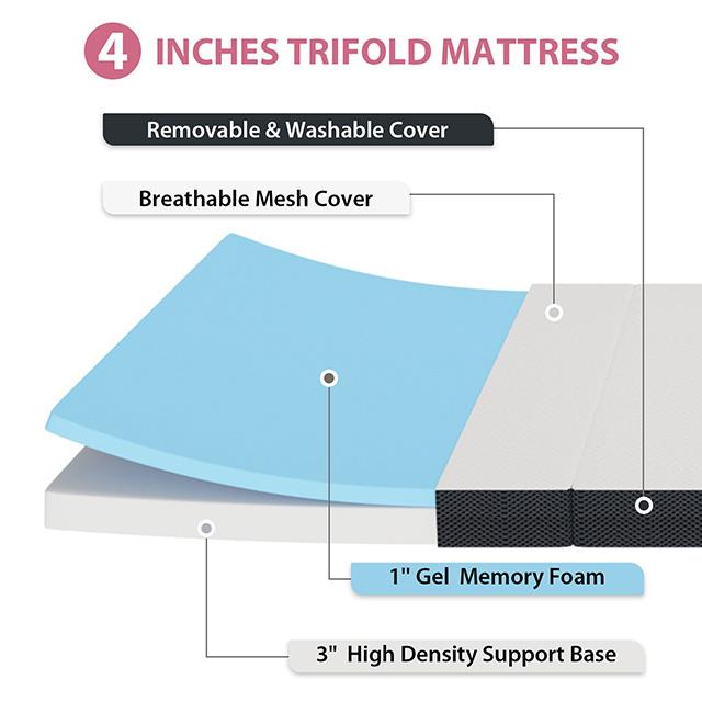  Furniture of America Hollyhock DM1004-F 4" Full Tri-Fold Memory Foam Topper IMAGE 5