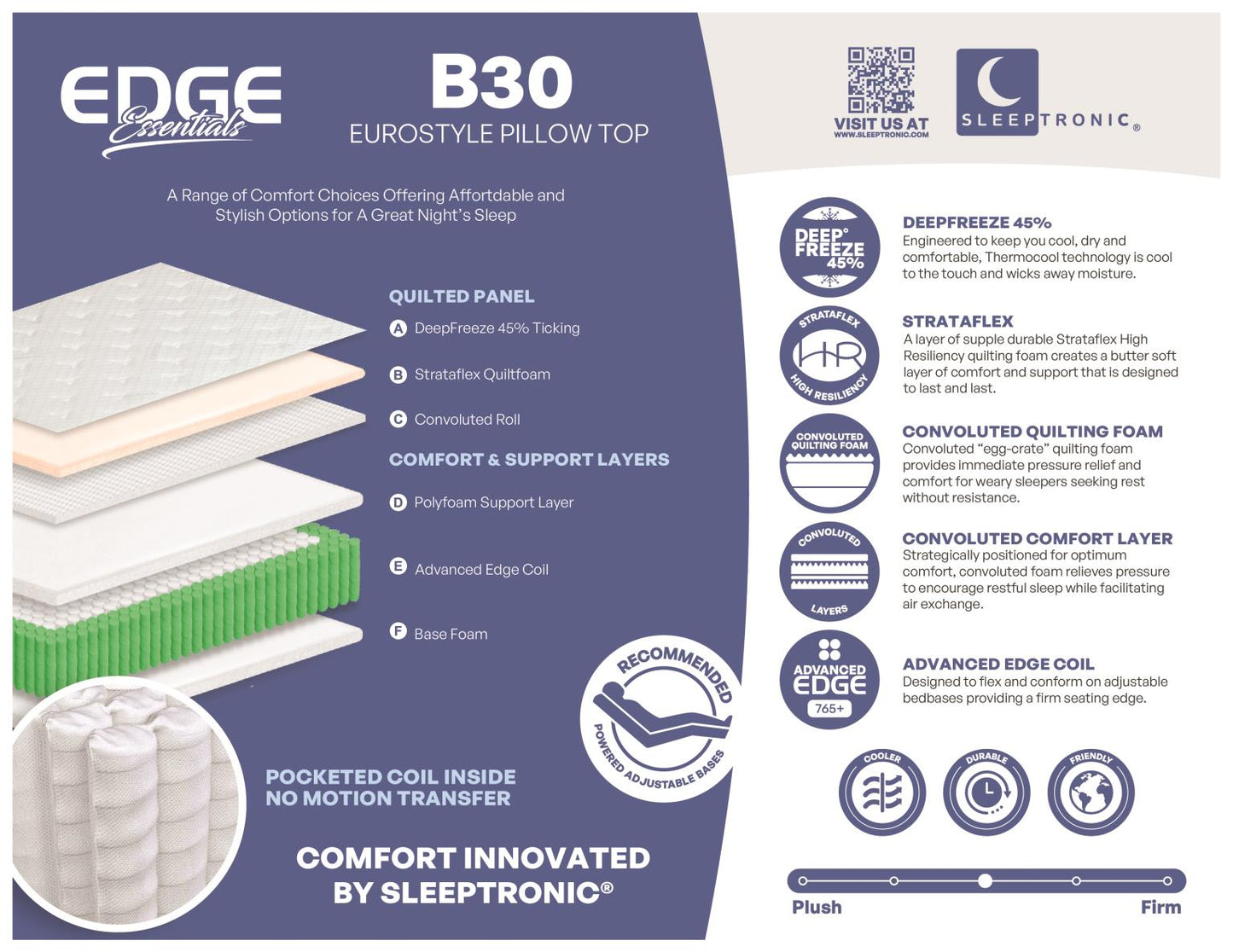 Edge B30 ESPT Mattress