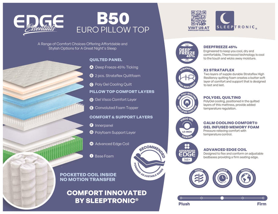 Edge B50 Euro PT Mattress