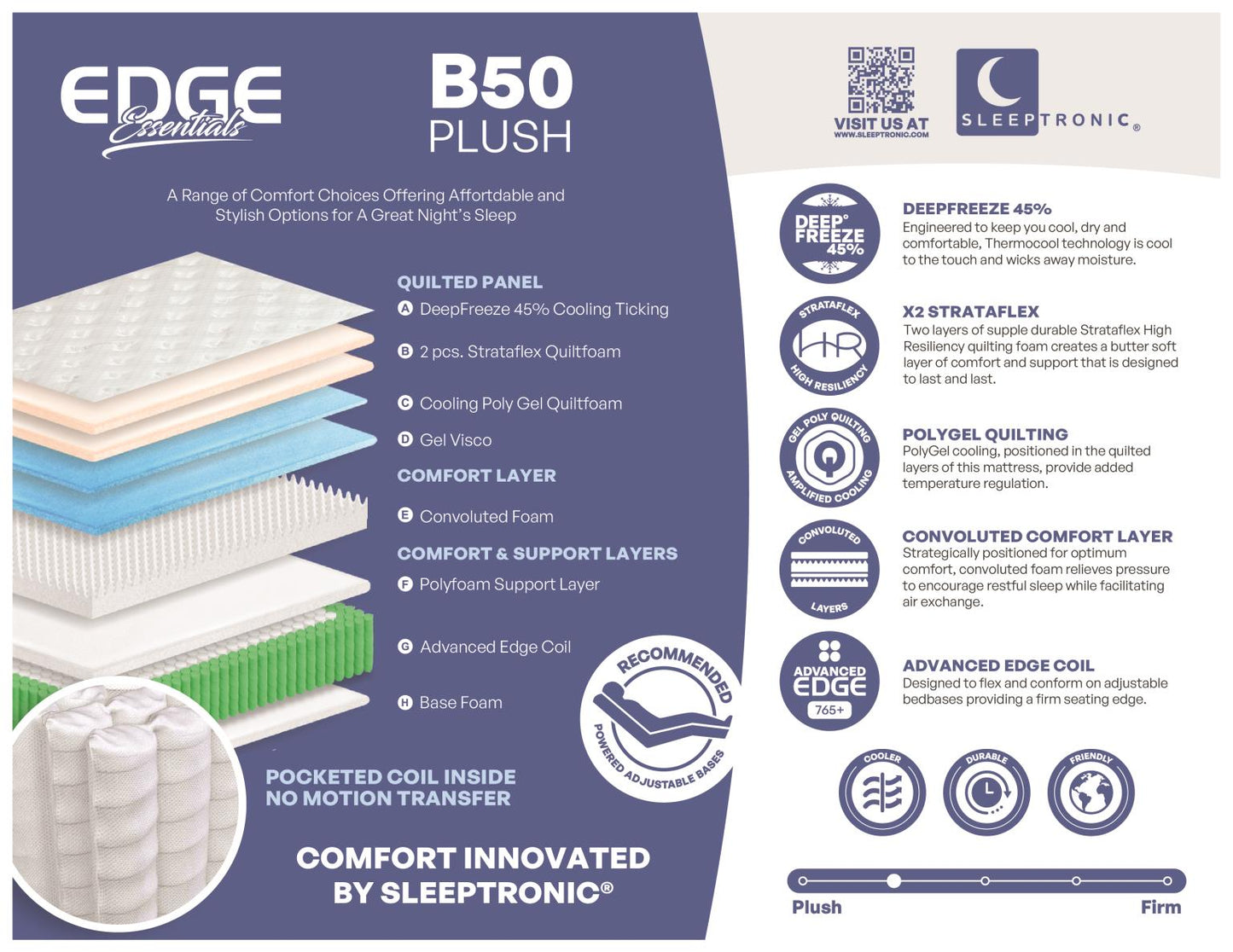 Edge B50 Plush Mattress