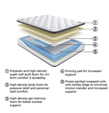 Ashley Sleep Essentials 12 Inch Medium Hybrid Mattress